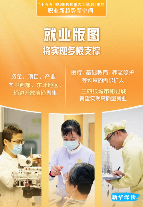 这109项重大工程项目,藏着未来5年的职业新趋势